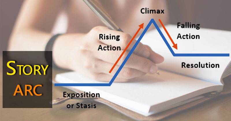 Rising Action Definition