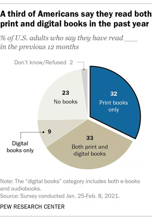 Print books vs ebooks