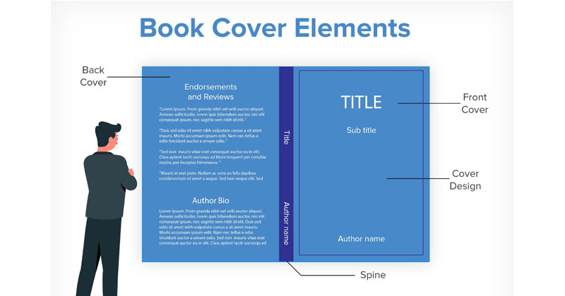 Elements Of A Book Cover | How to Design a Book Cover